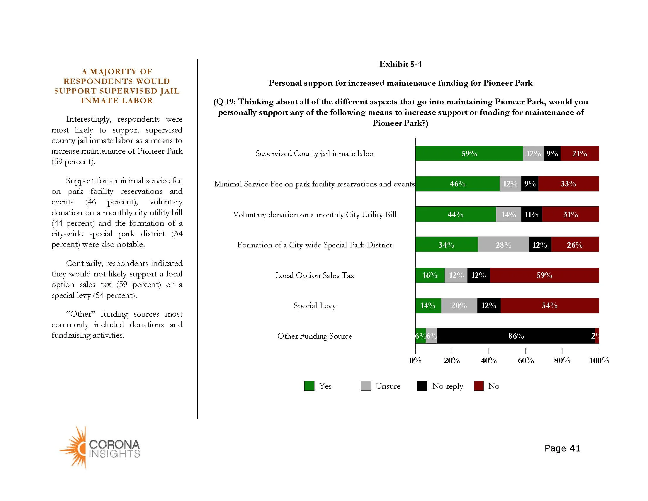 2010 Pioneer Park Master Plan Update_Page_166.jpg
