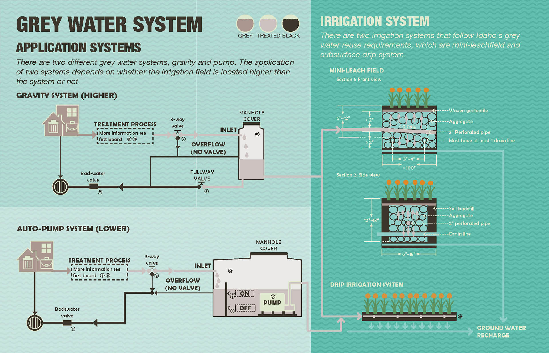 03 Grey Water Application System.jpg