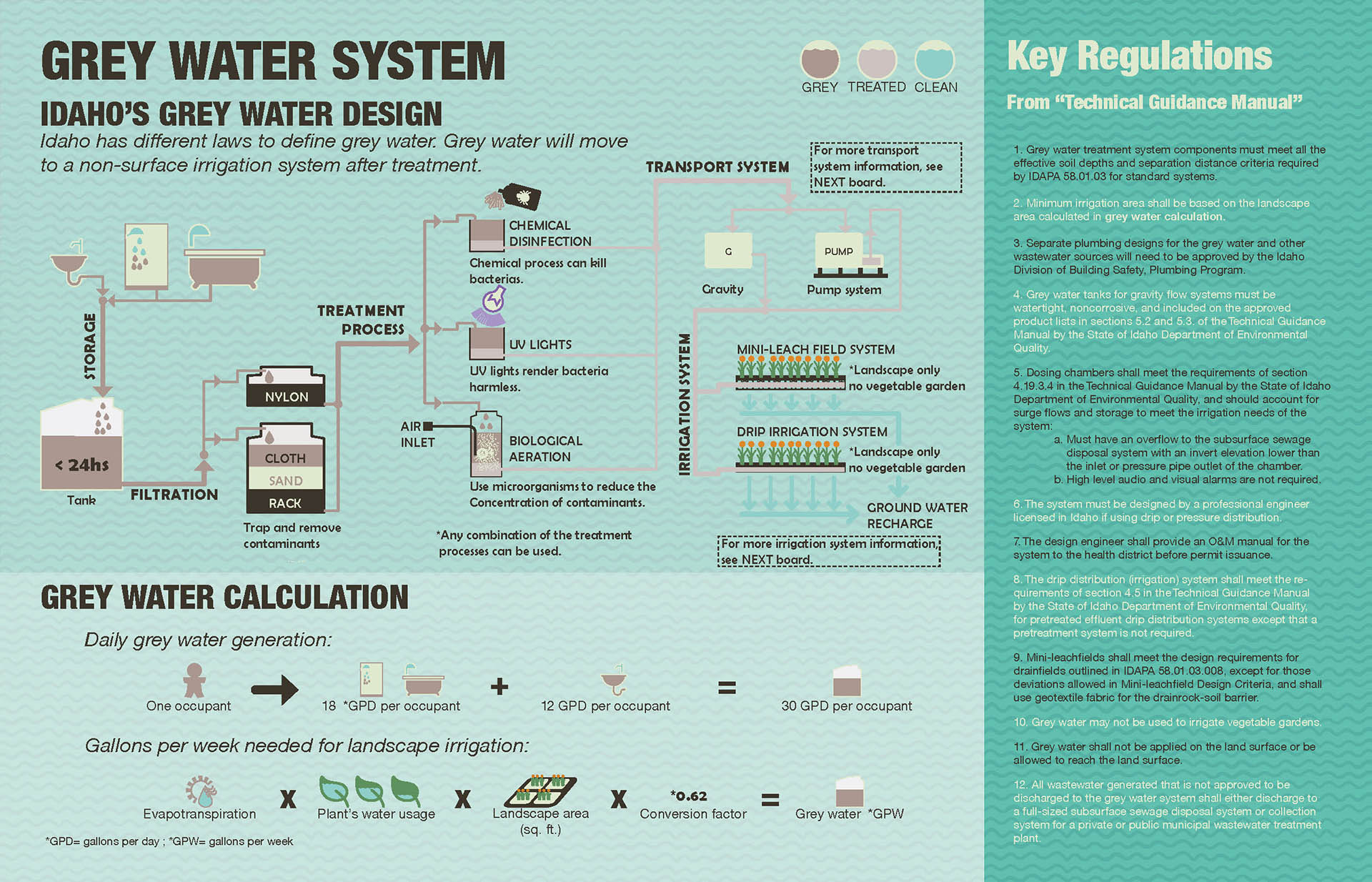 07 Idaho's grey water policy and approved system.jpg