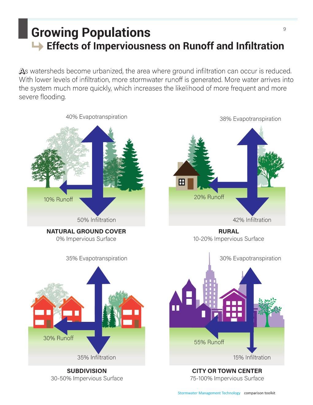 Stormwater Management Technology Comparison Toolkit Page 009.jpg