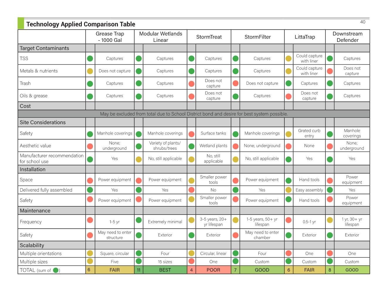 Stormwater Management Technology Comparison Toolkit Page 040.jpg