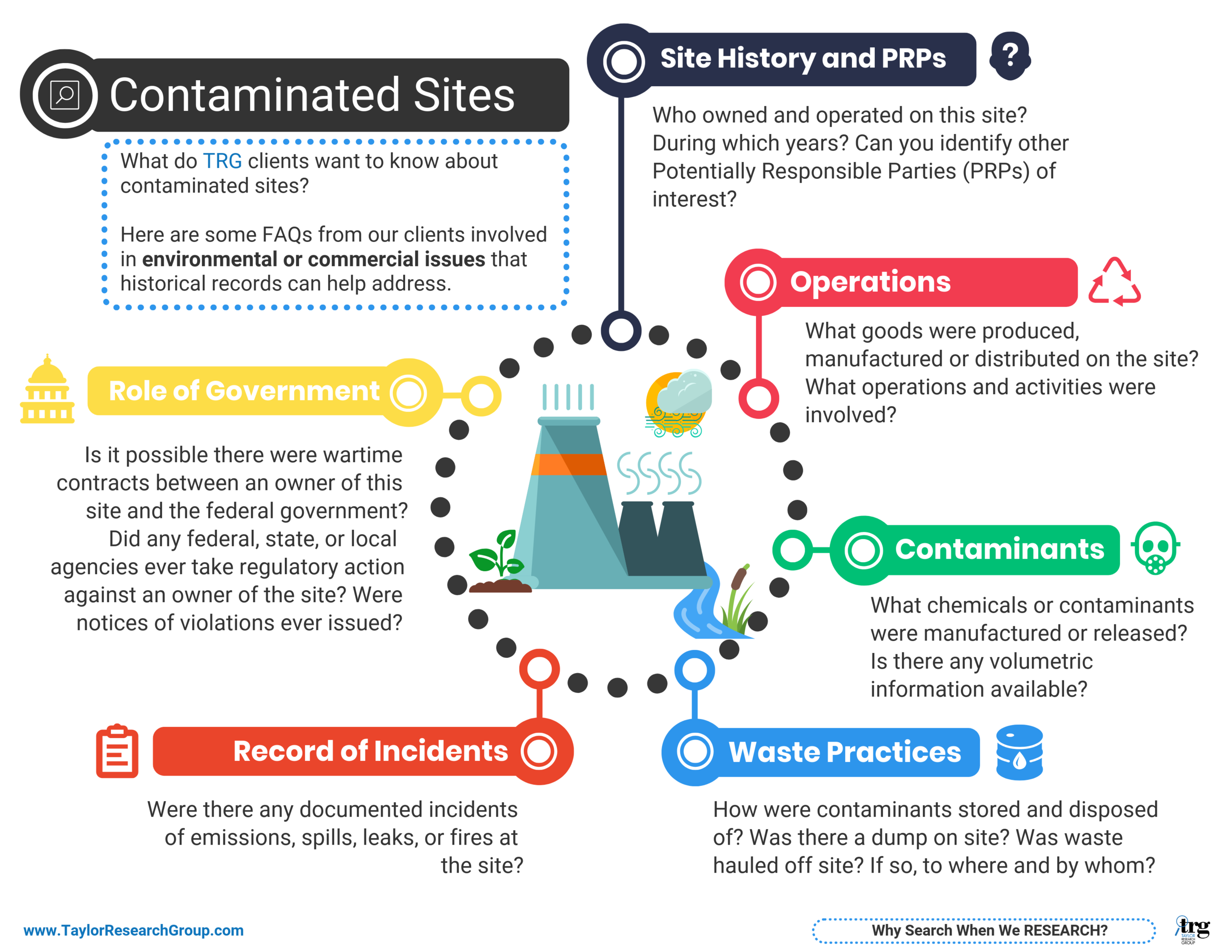 Contaminated Sites (Text).png