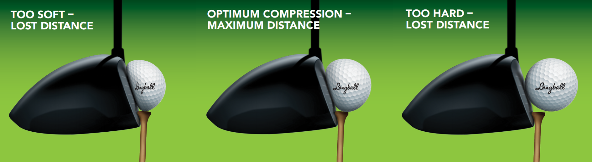 Golf Ball Compression Vs Swing Speed Chart