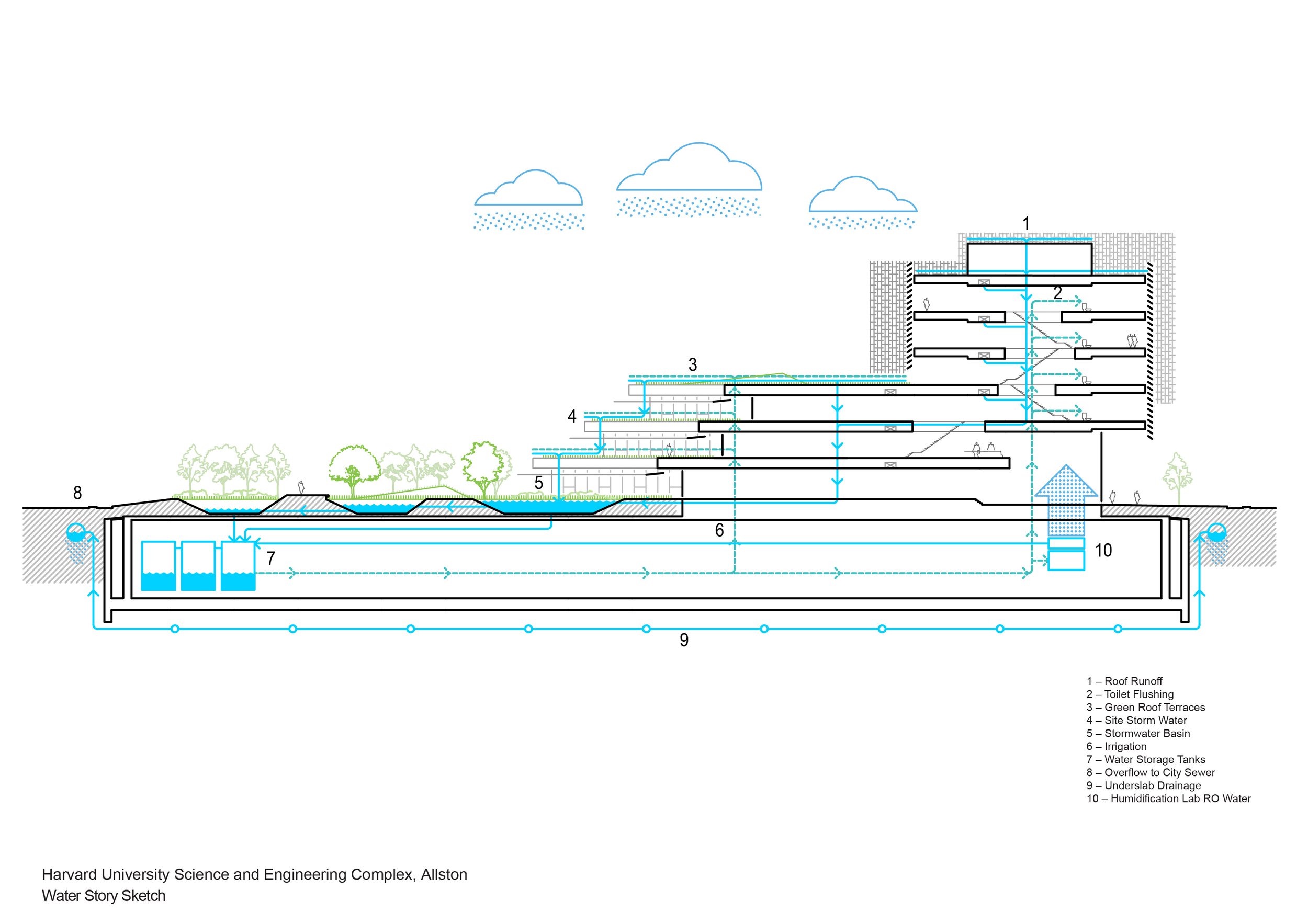 274_WATER STORY SKETCH_A4_EN_Labels.jpg