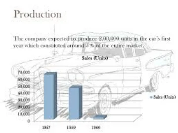 Edsel Sales (www.Slideshare.net)
