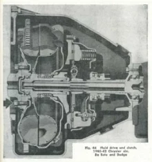 Chrysler's Fluid Drive Semi-Automatic Transmission ( www.KitFoster.com )