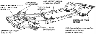 1957 Torion-Bar suspension