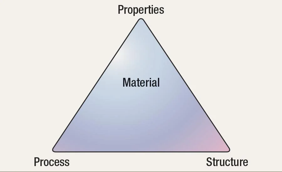 process-matl-structure.jpg