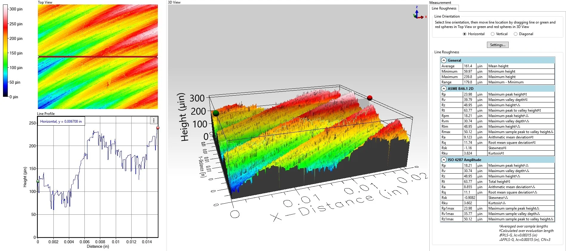 3D surface analysis of DC treated copper with DCI’s Scanning White Light Interferometer