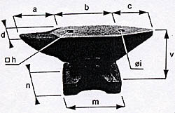 The Bulgar Anvil (Italian Style)
