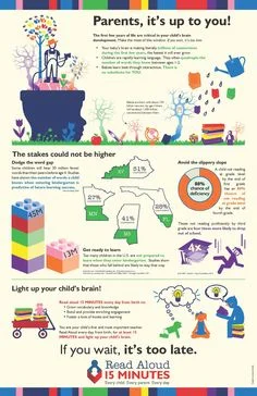eeca4a1146b5889593cfa1510d3af68a--parent-communication-read-aloud.jpg