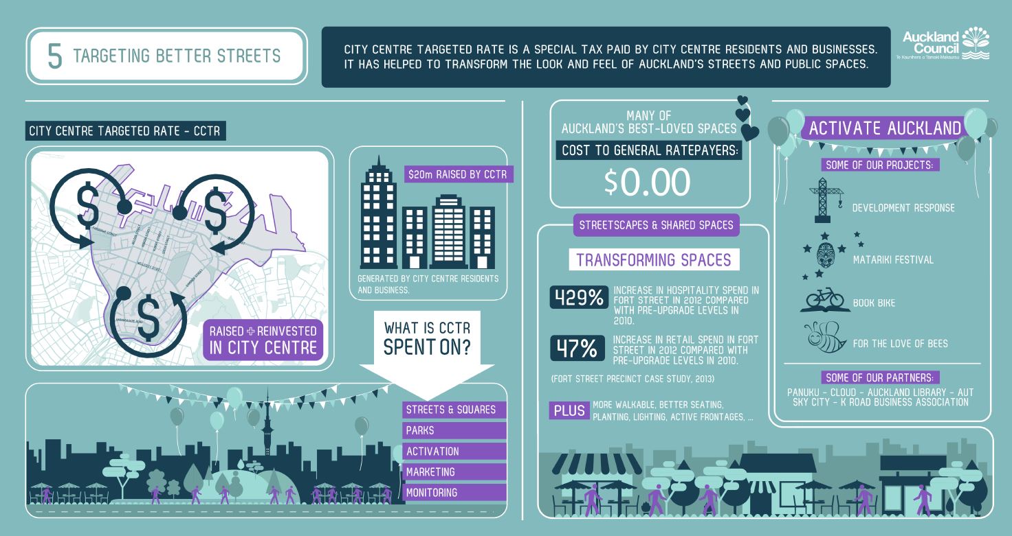 city-centre-advisory-panel-auckland-city-centre-residents-group-ng