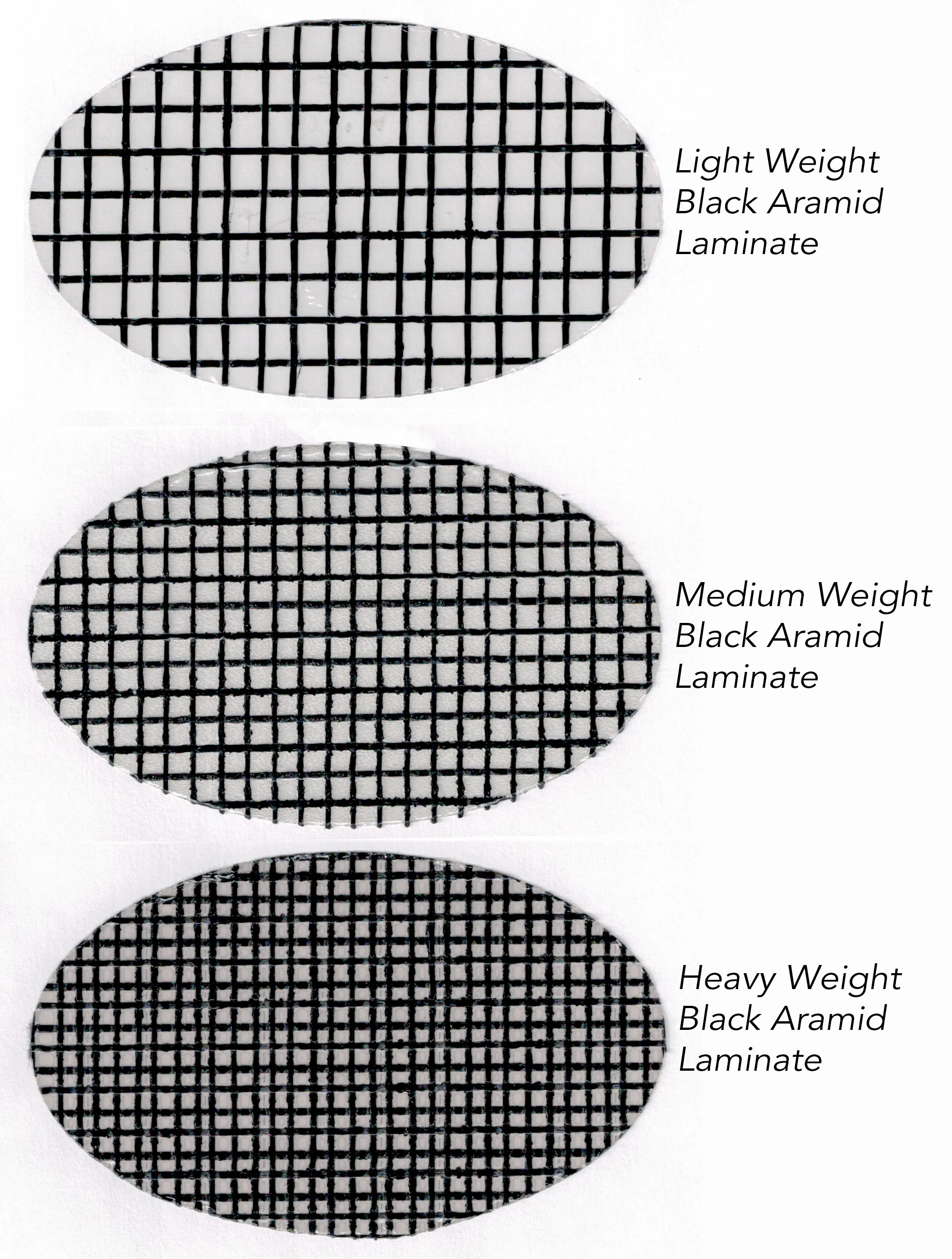 Three different weights of black aramid laminate made by Dimension Polyant for Tape-Drive sails. The lightweight material is used for small boats or light wind genoas. The medium weight laminate can be used for mainsails up to 45 feet, while the heavy material is used for heavy air jibs and offshore mainsails.