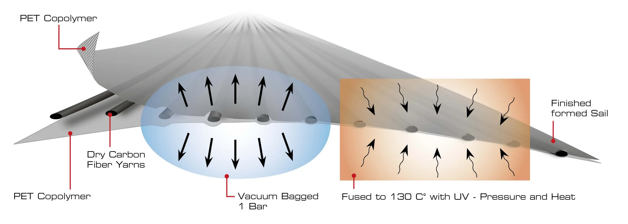 Titanium Construction Diagram