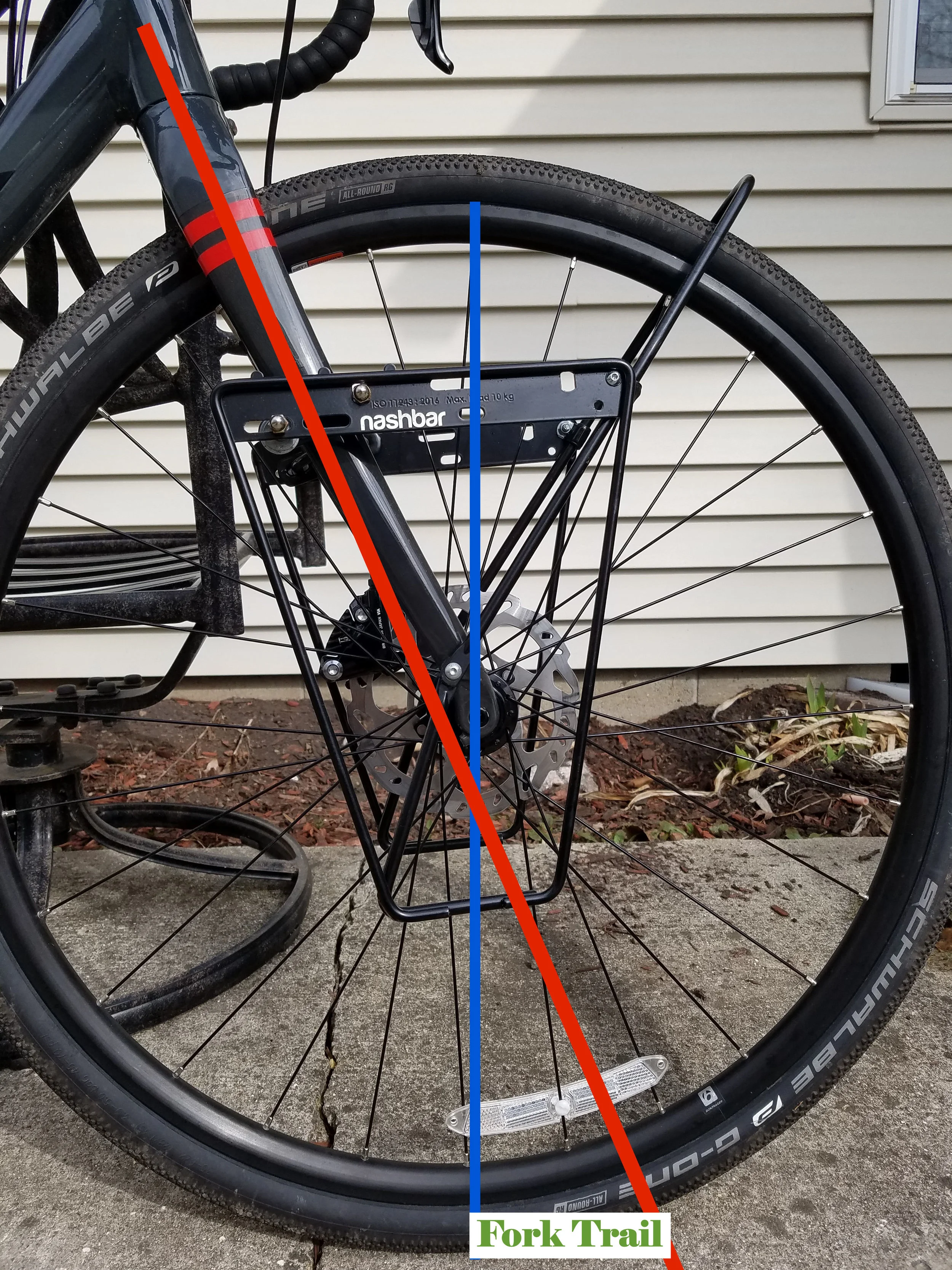 Fork trail