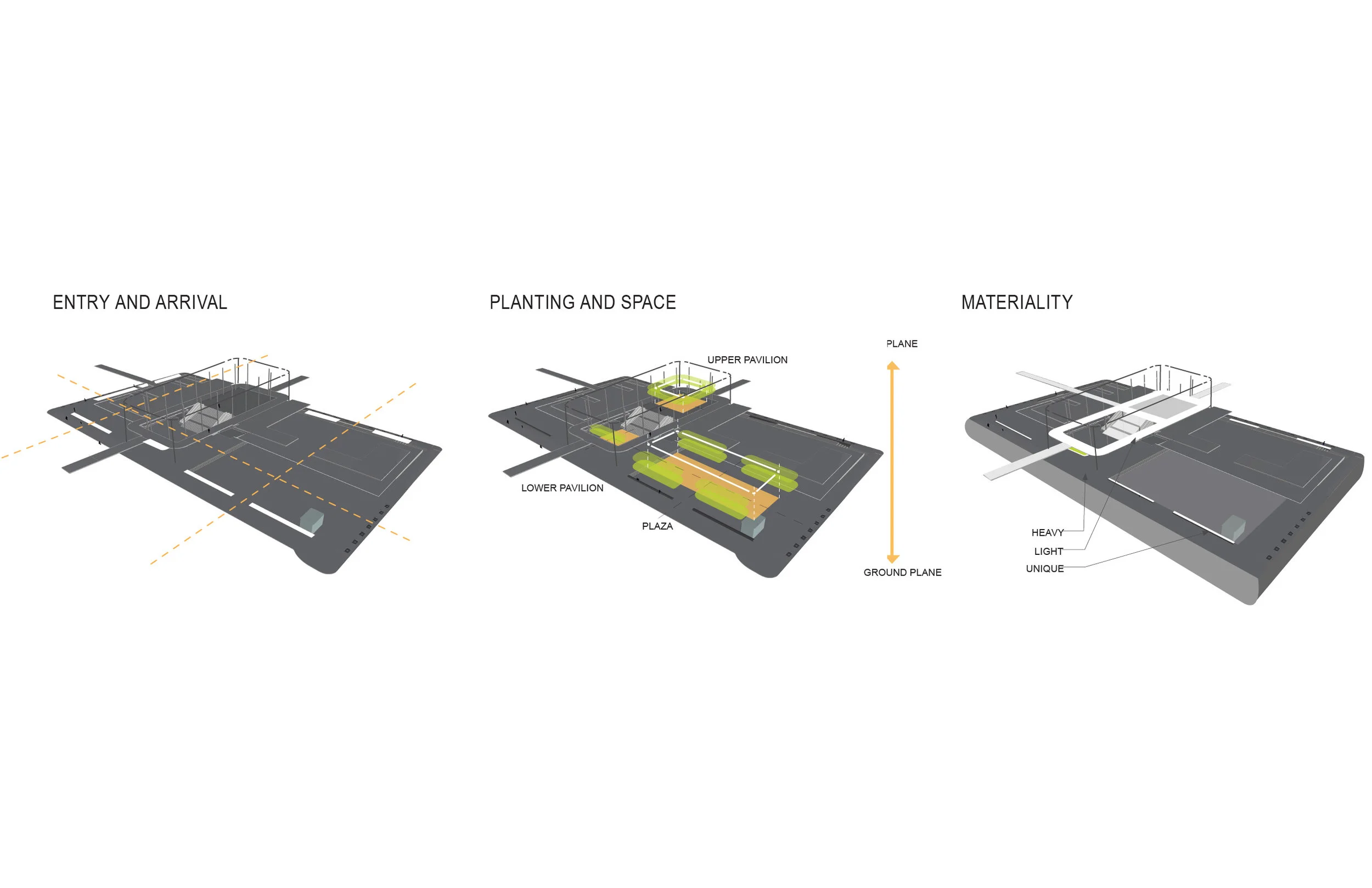 Concept Diagram