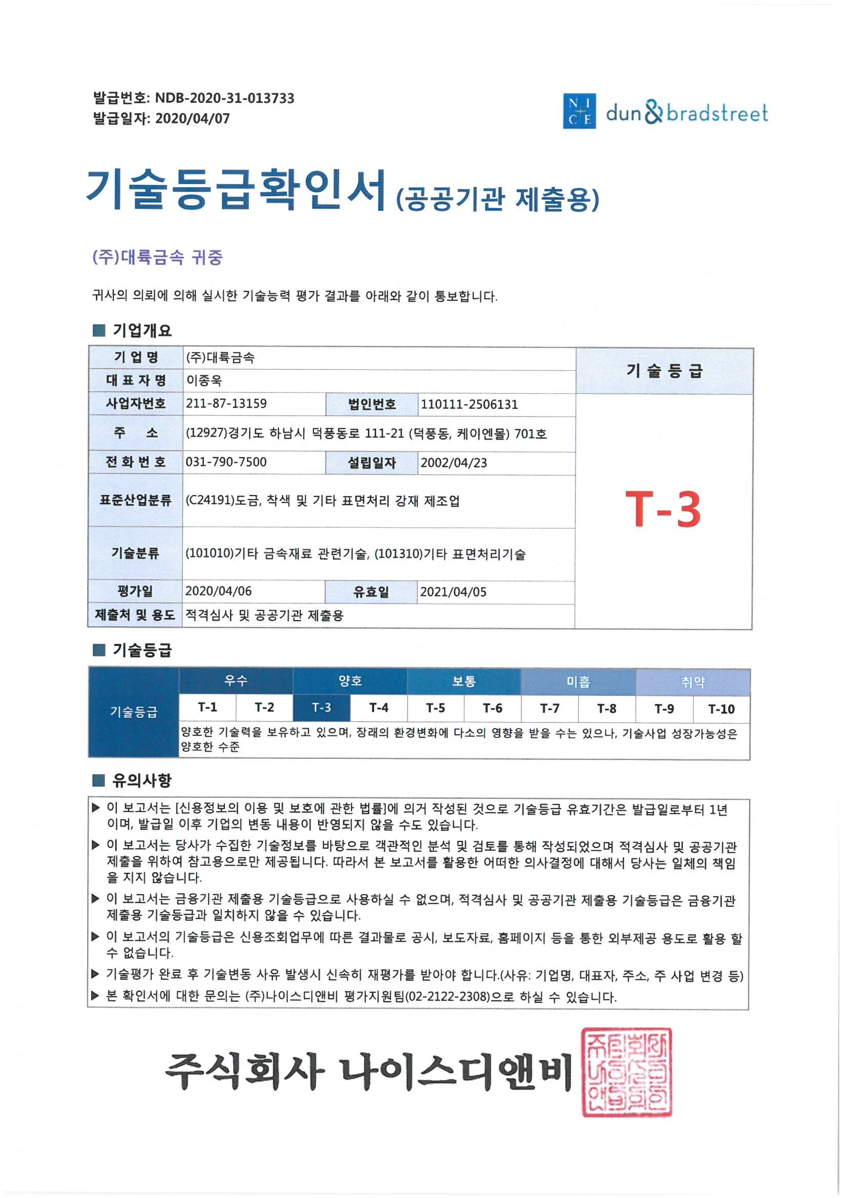 ….2020년 기술등급 T-3 인증..Certification of Technical Evaluation Class T-3 for 2020….
