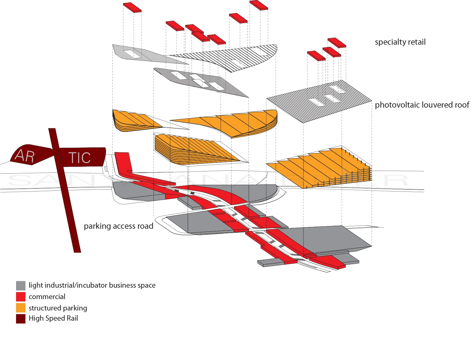 Programmatic adjacencies of high-speed rail.