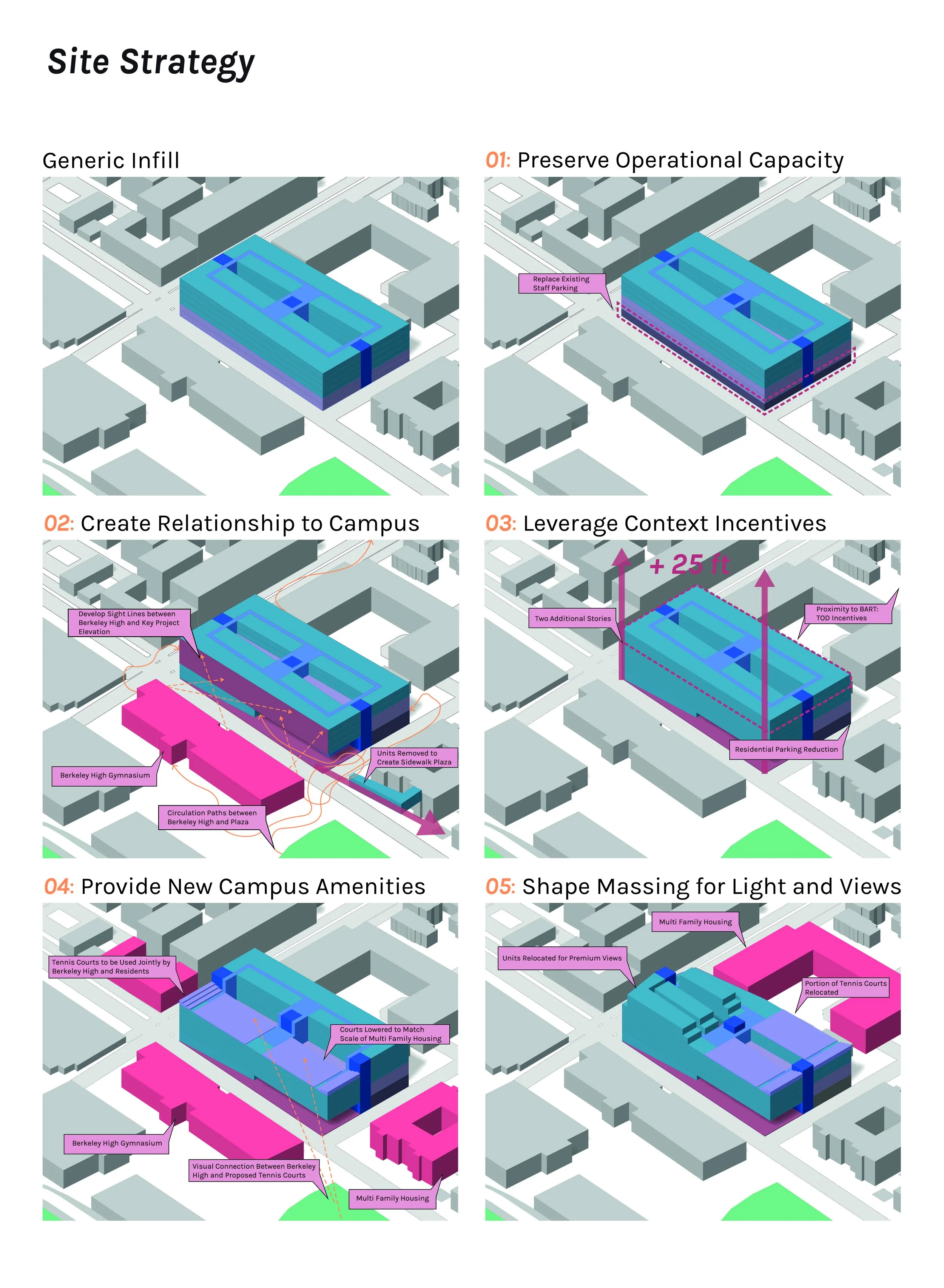 SLH_Summer Summit_BUSD Board 02_2020-1009.jpg