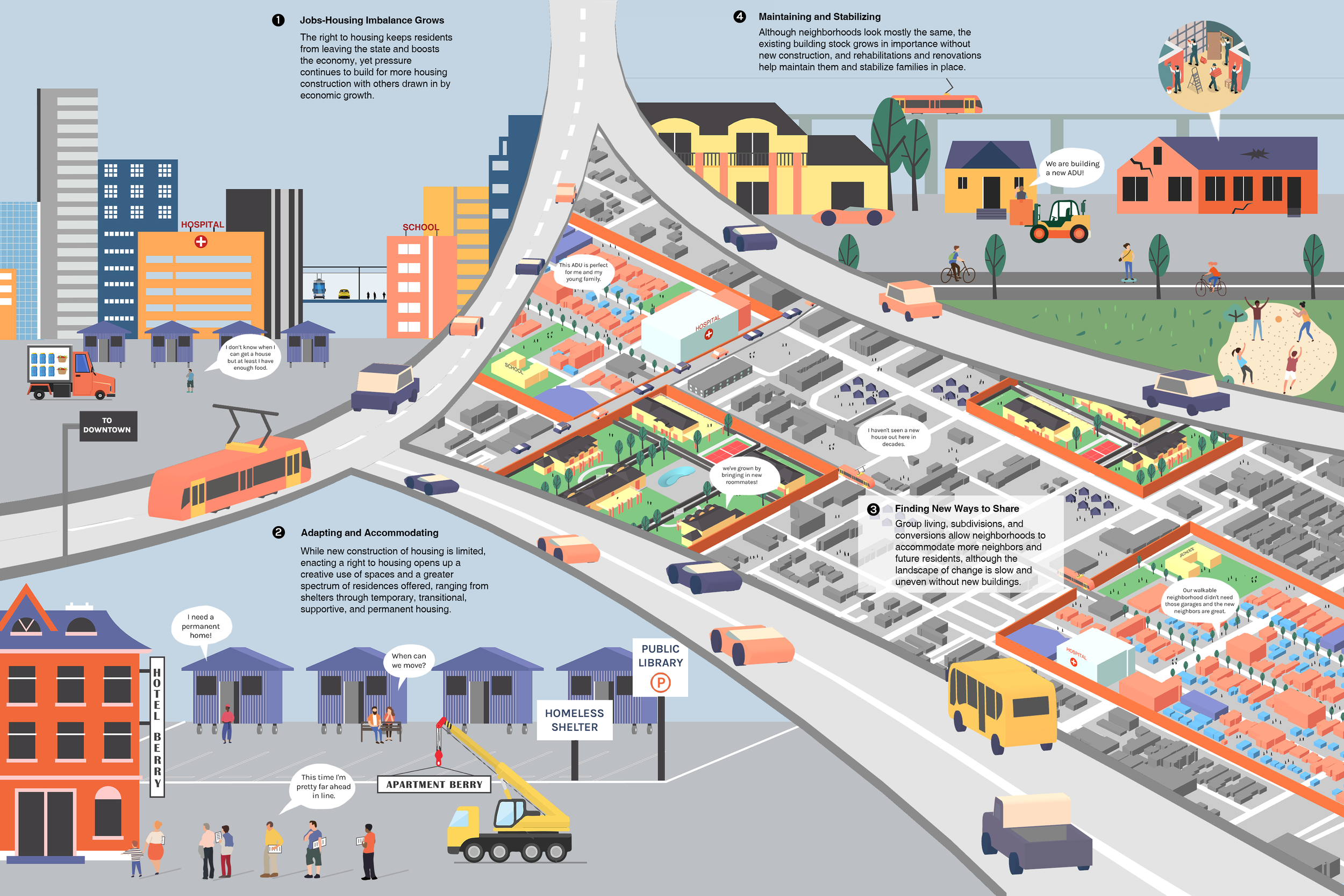 Scenario 4 California Contradictions.png