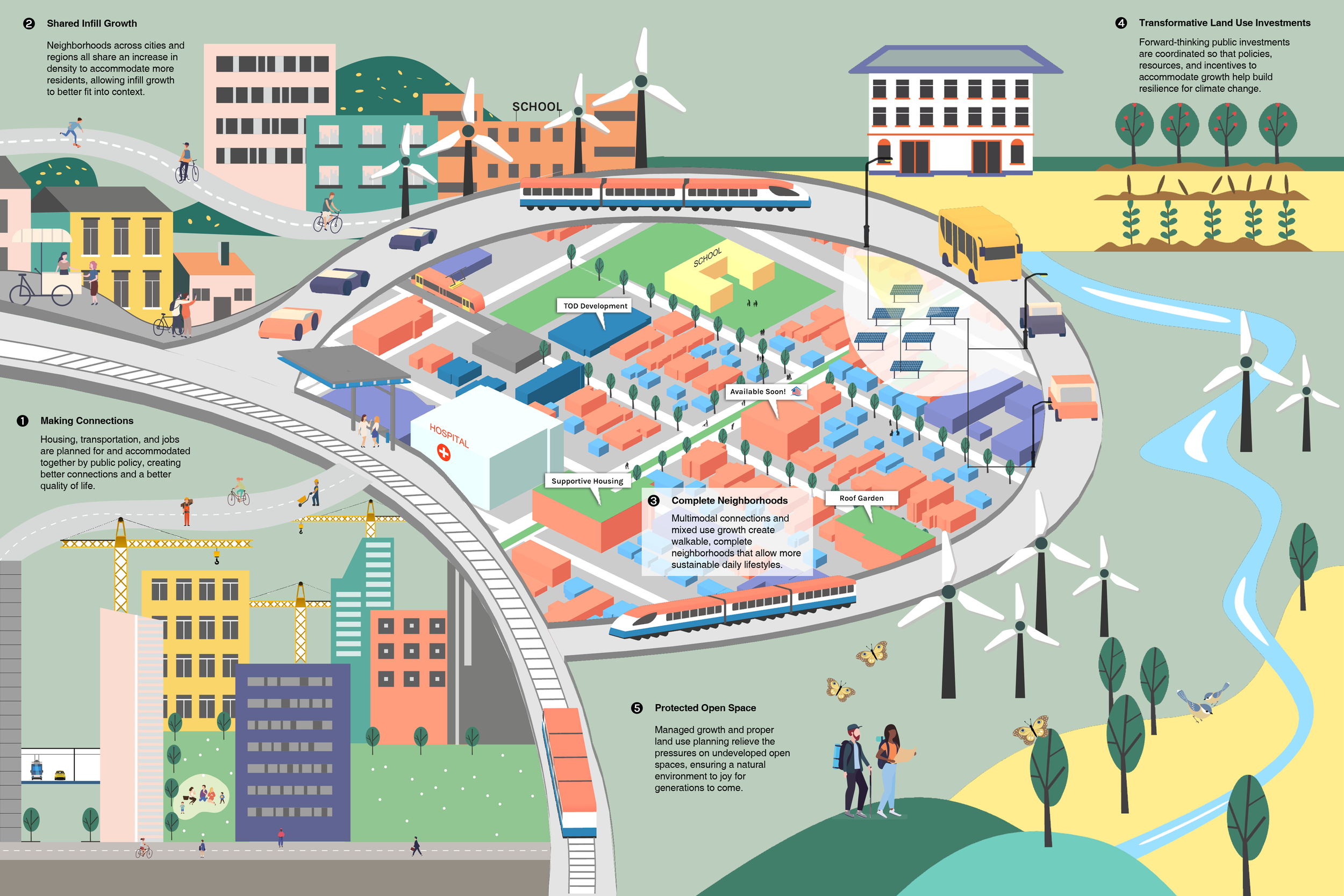 Scenario 2 California for All.png