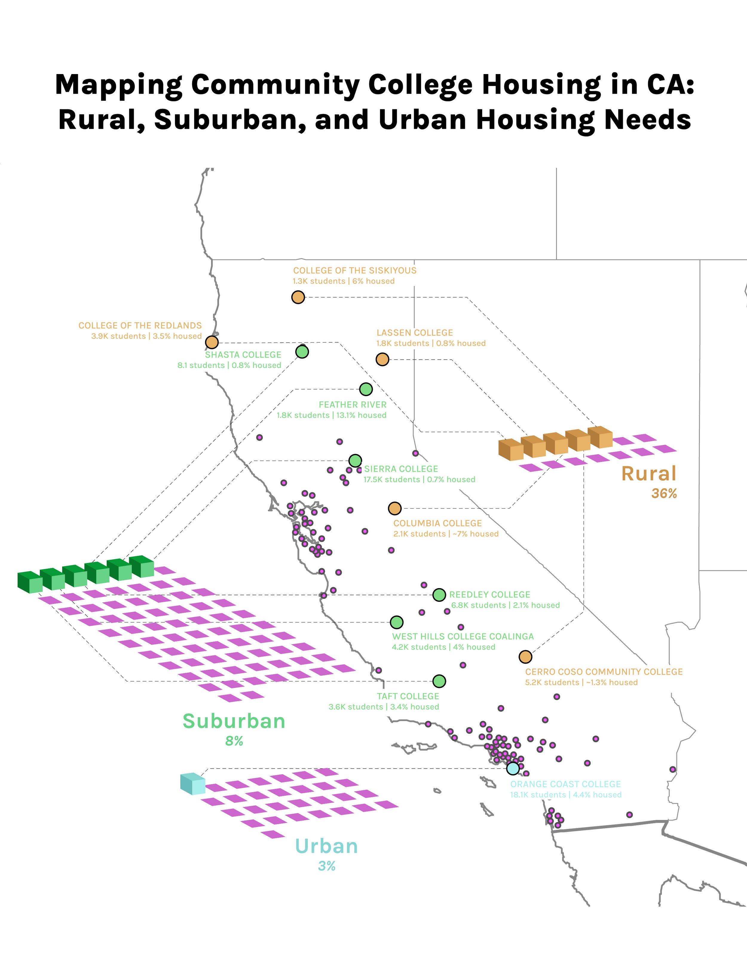  Geographies of California Community Colleges and current housing provision - Kinamee Rhodes 