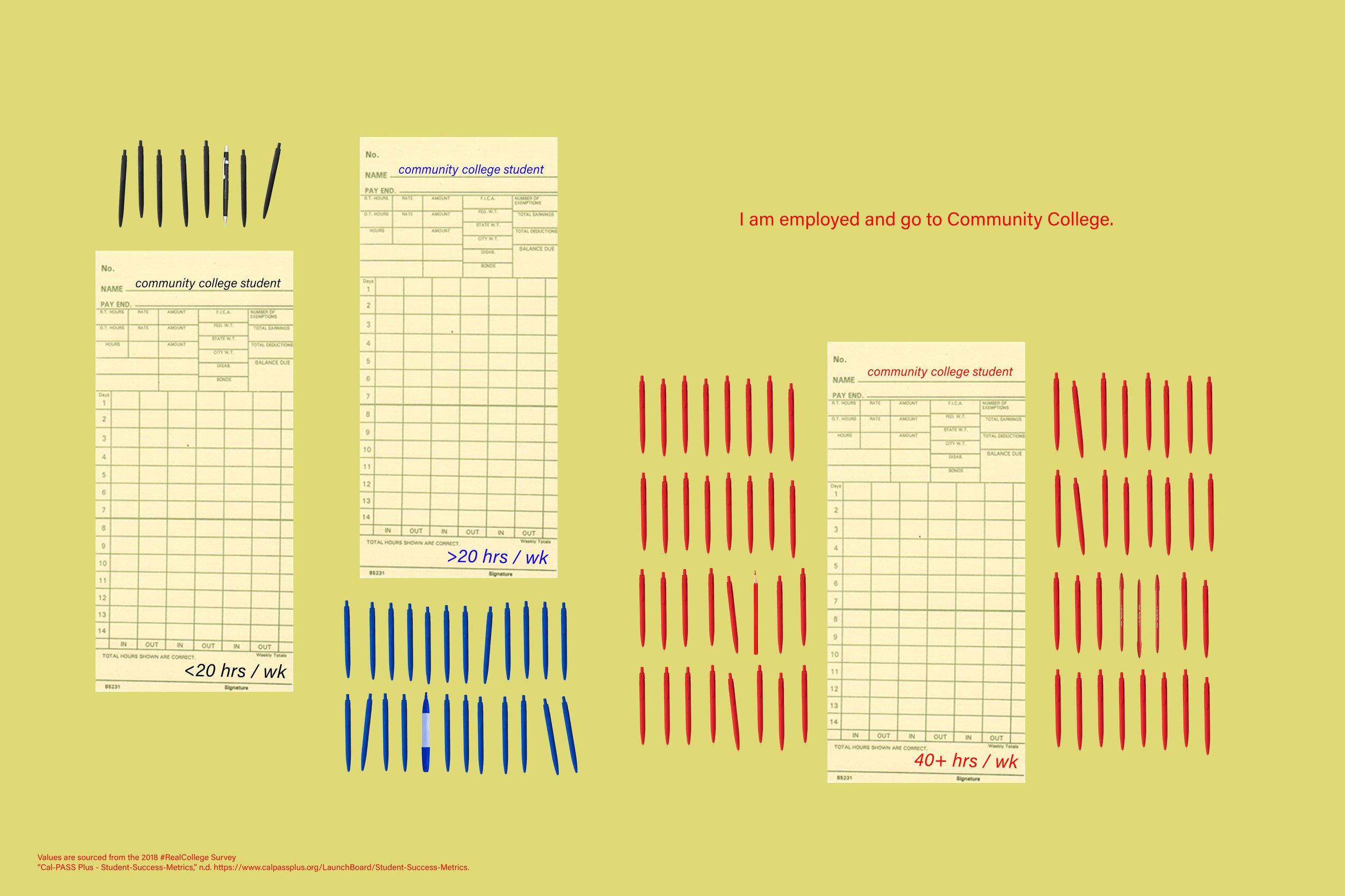  California Community College student employment rates - Kay Wright 