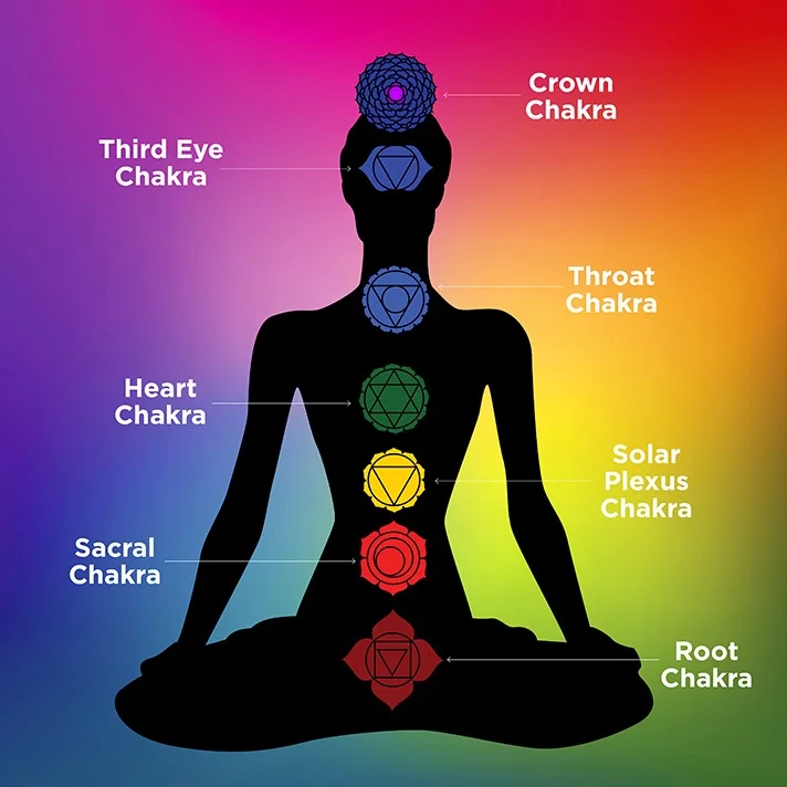 chakra.jpg