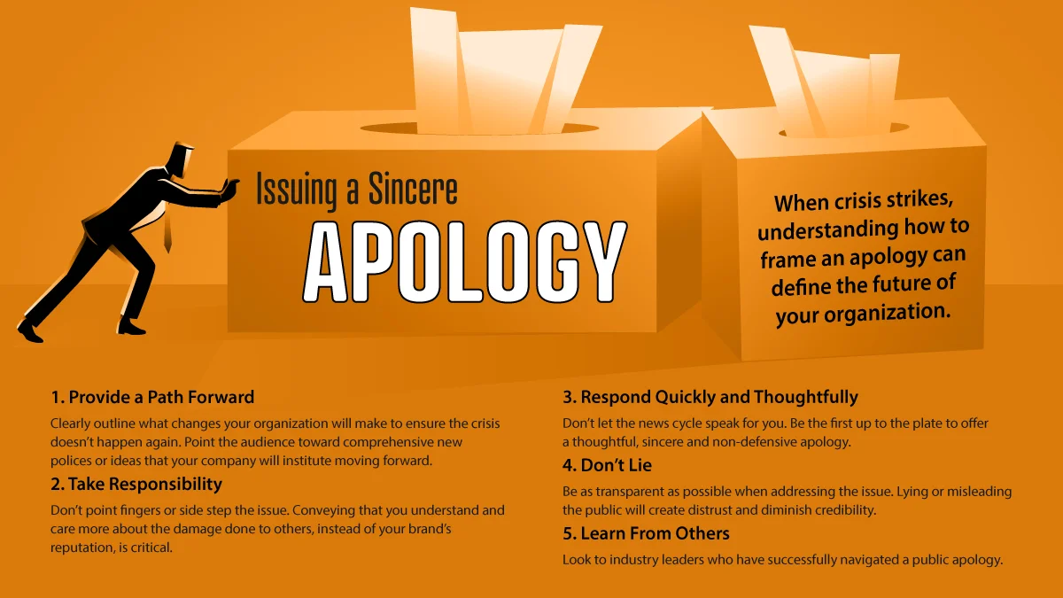 INFO_Issuing_a_sincere_apology.jpg