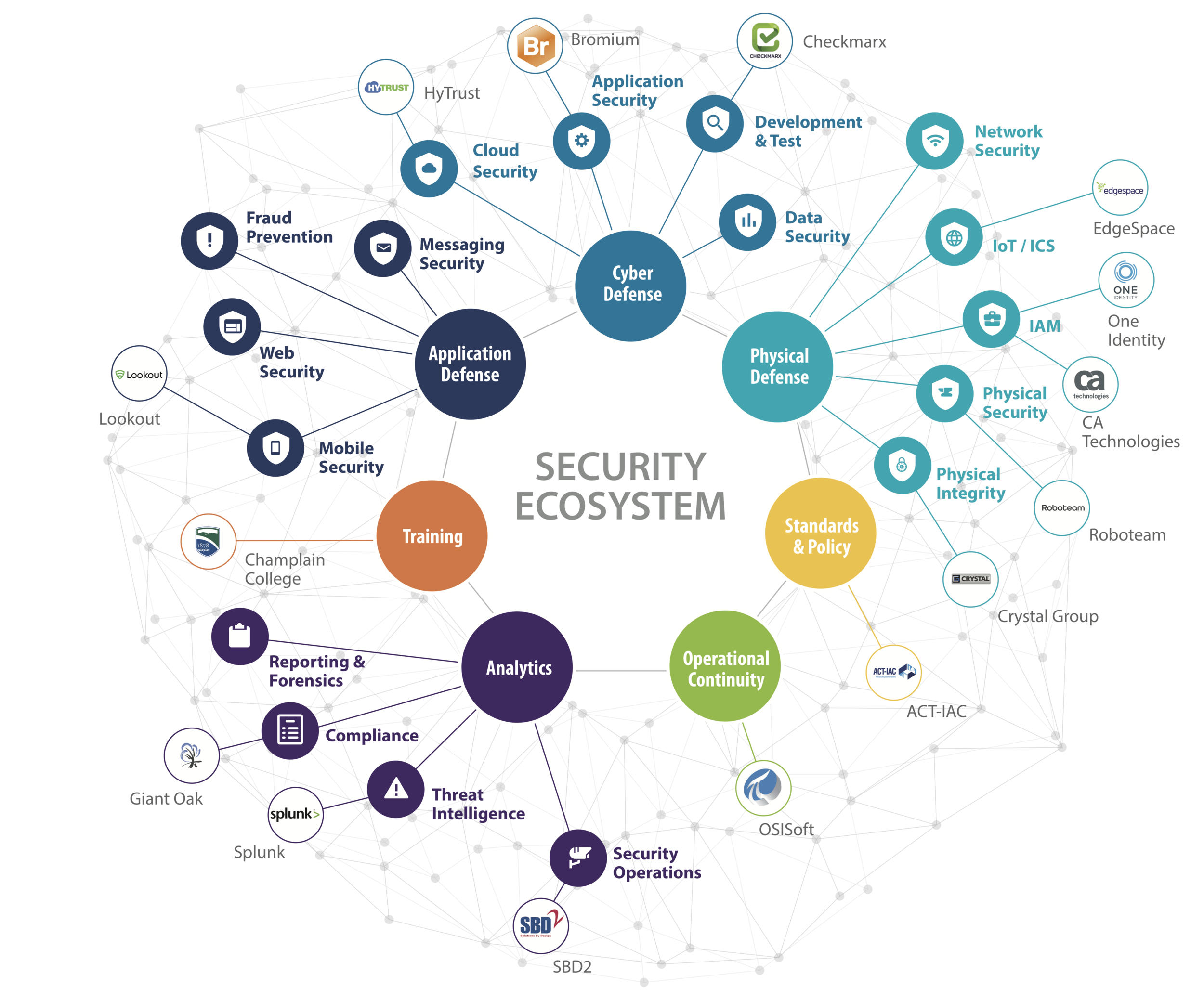 Ecosystem - Security 2019-03-19.png