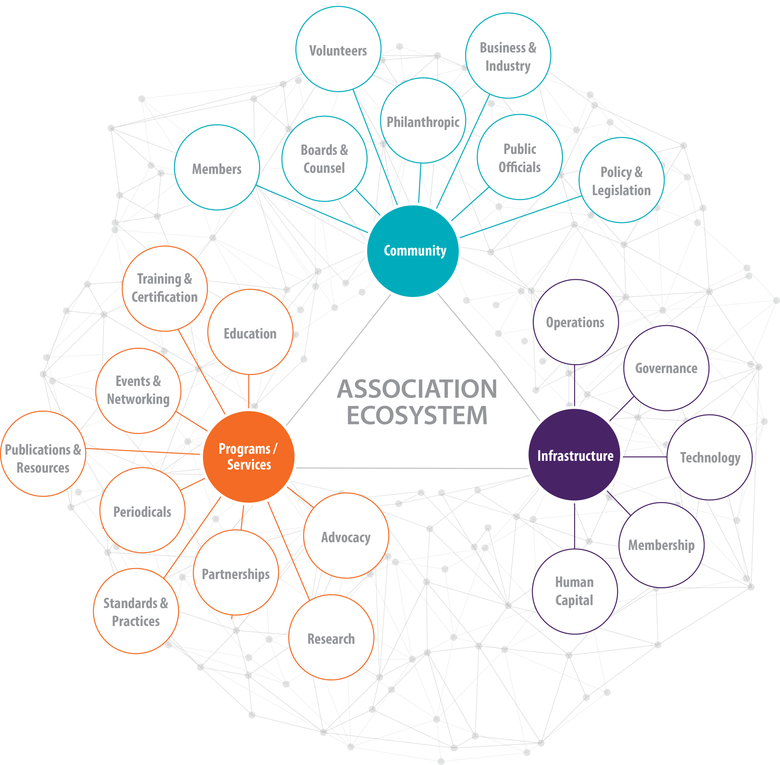 Federal Security Ecosystem.png