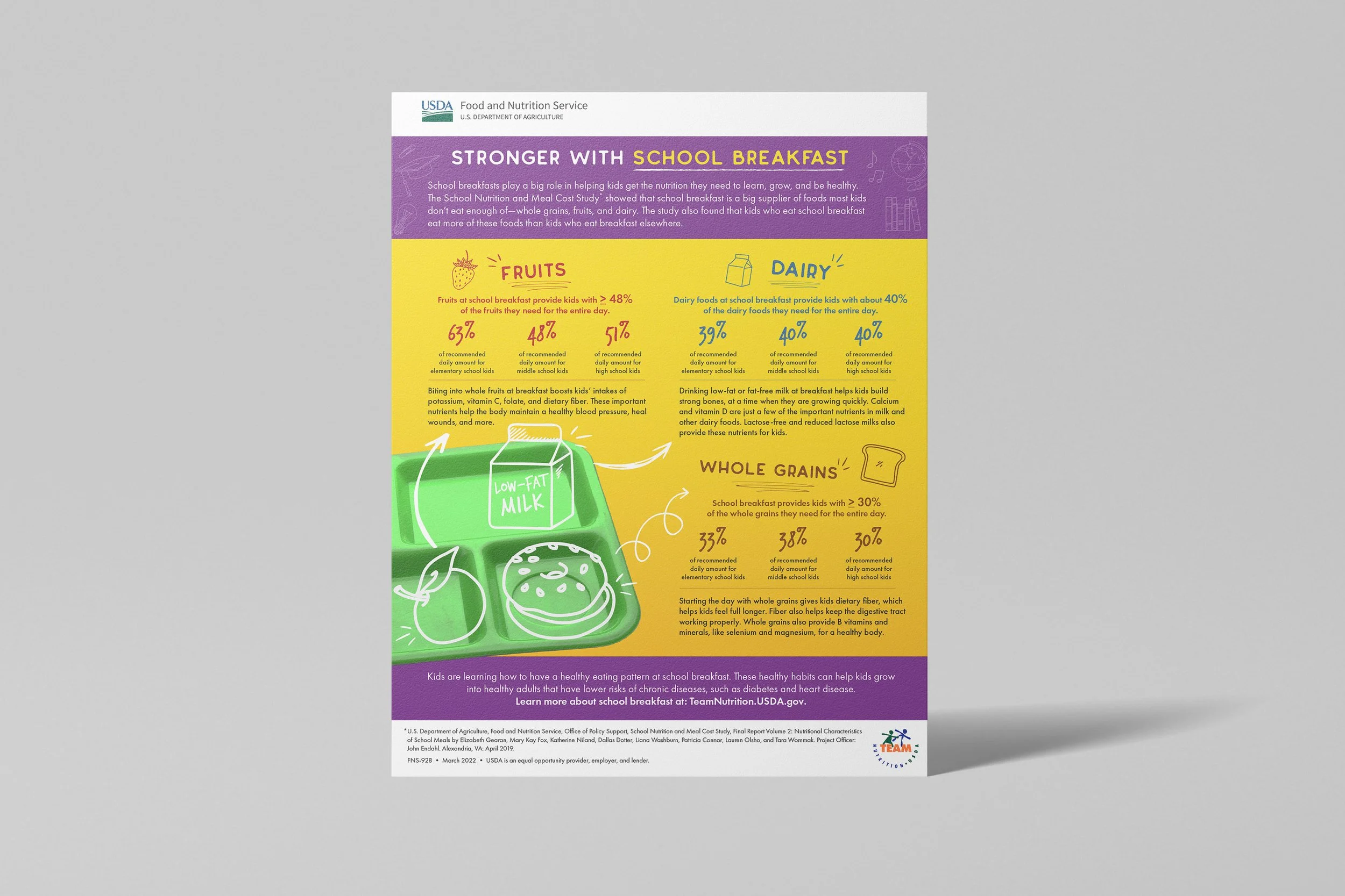 USDA School Breakfast 1.jpg