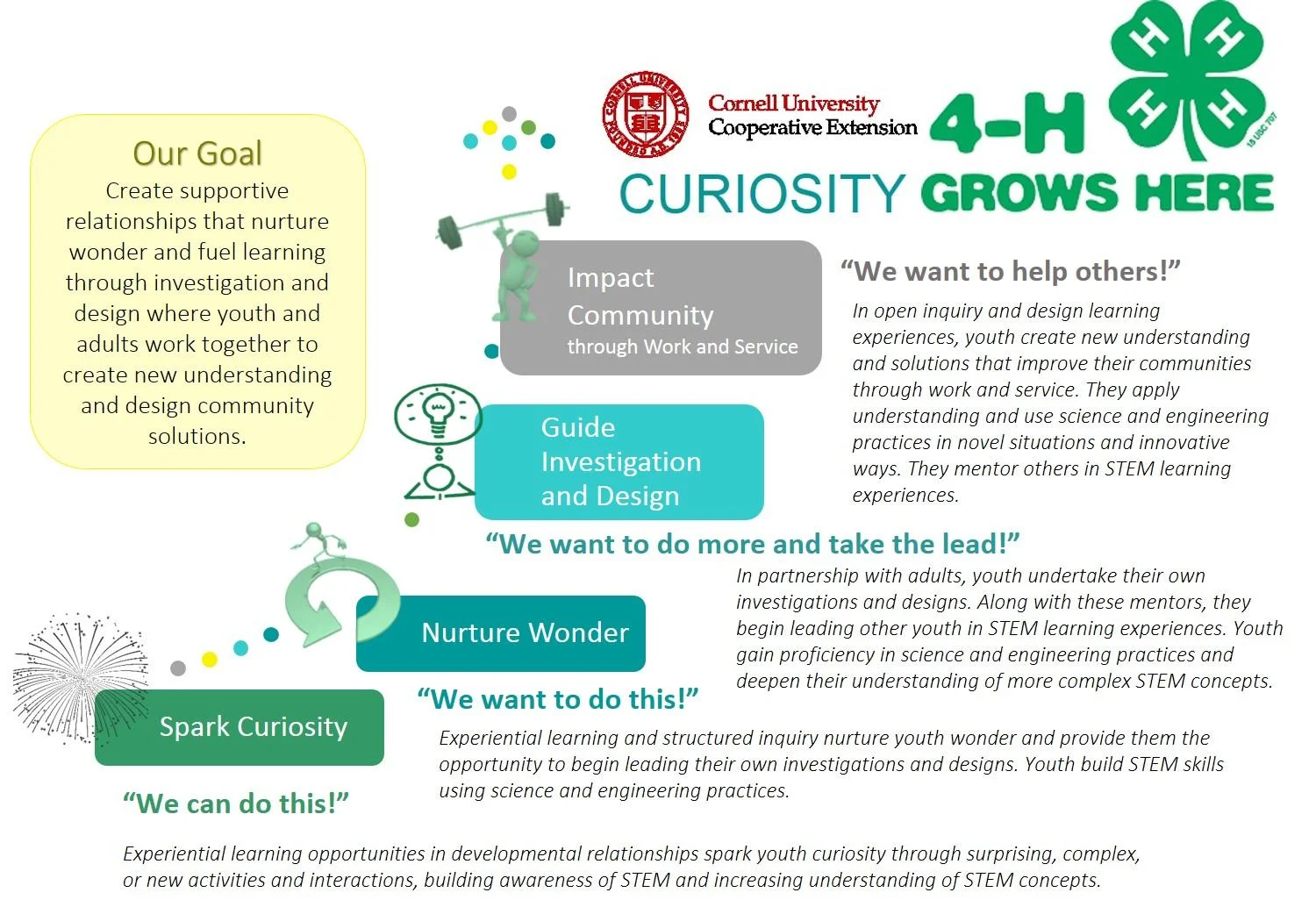 grow_curiosity_pathway_0.jpg