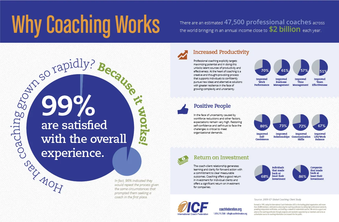 why_coaching_work.jpg