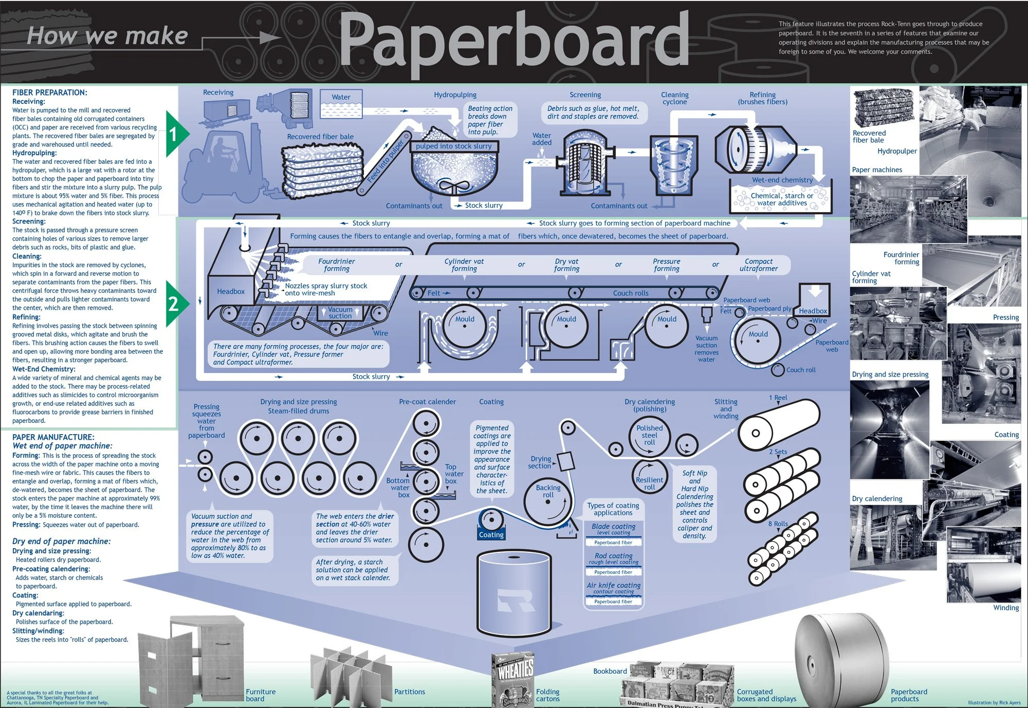 HowWeMakeAll-paperboard.jpg