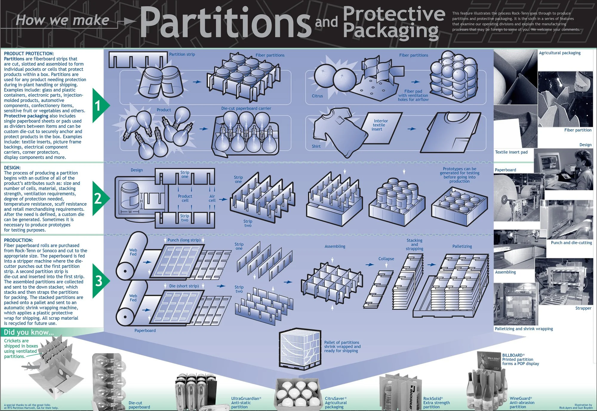 HowWeMakeAll-partitions.jpg