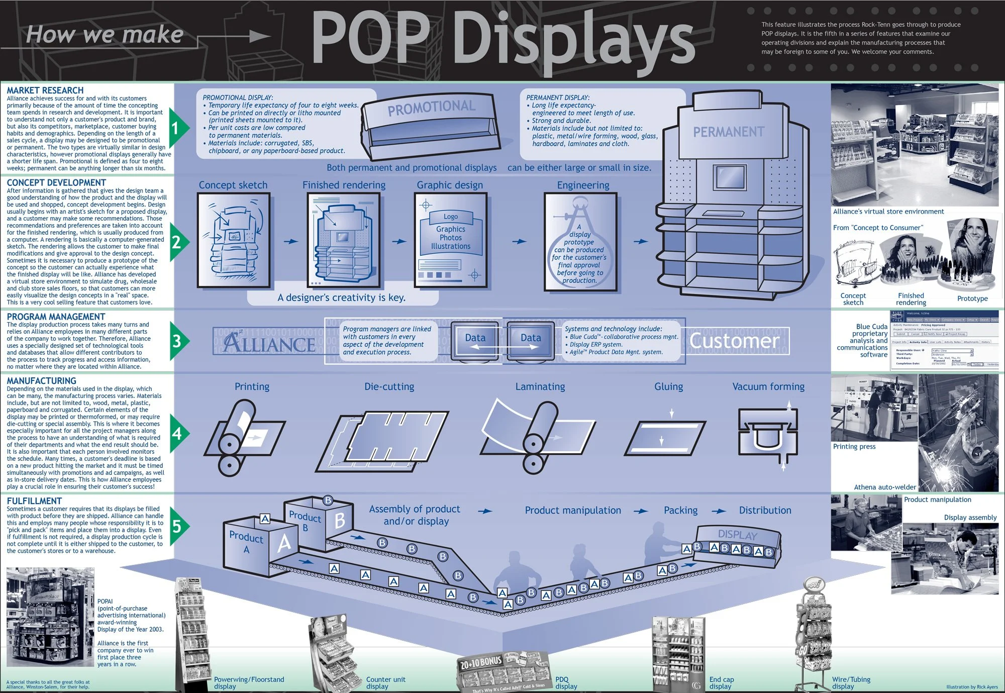 HowWeMakeAll-POPdisplays.jpg