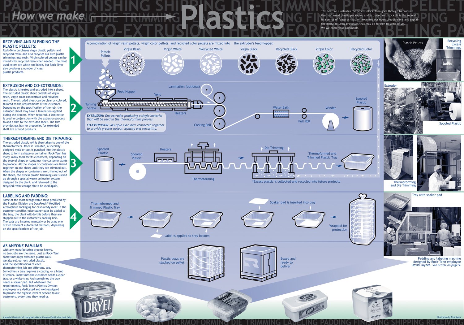 HowWeMake_plasticPackaging_sqrsp_1500.jpg