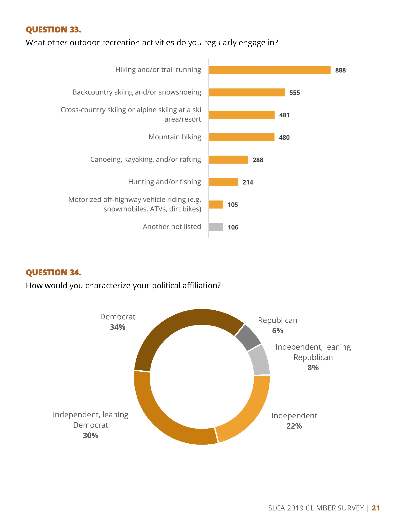 2019 SLCA Survey Results_Page_23.jpg