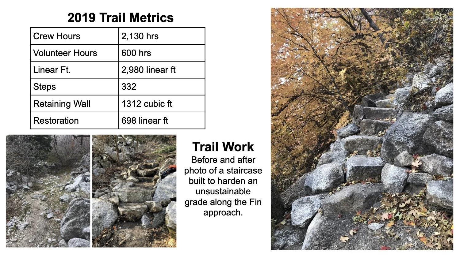 2019 Gate Buttress Project Recap