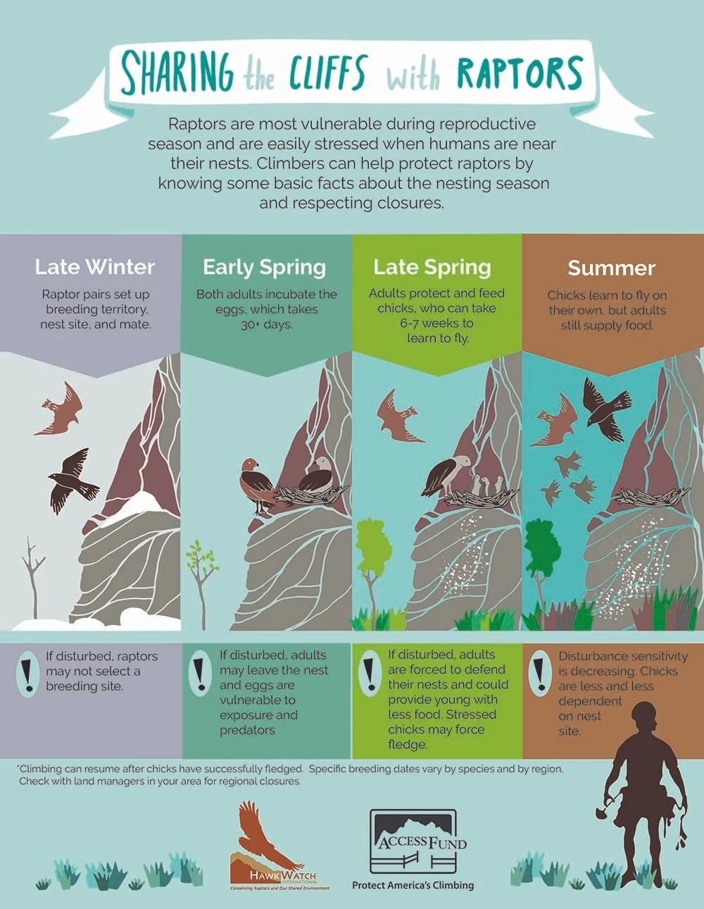 Attention Poptire Cave Climbers! Voluntary climbing closure effective&nbsp;immediately.