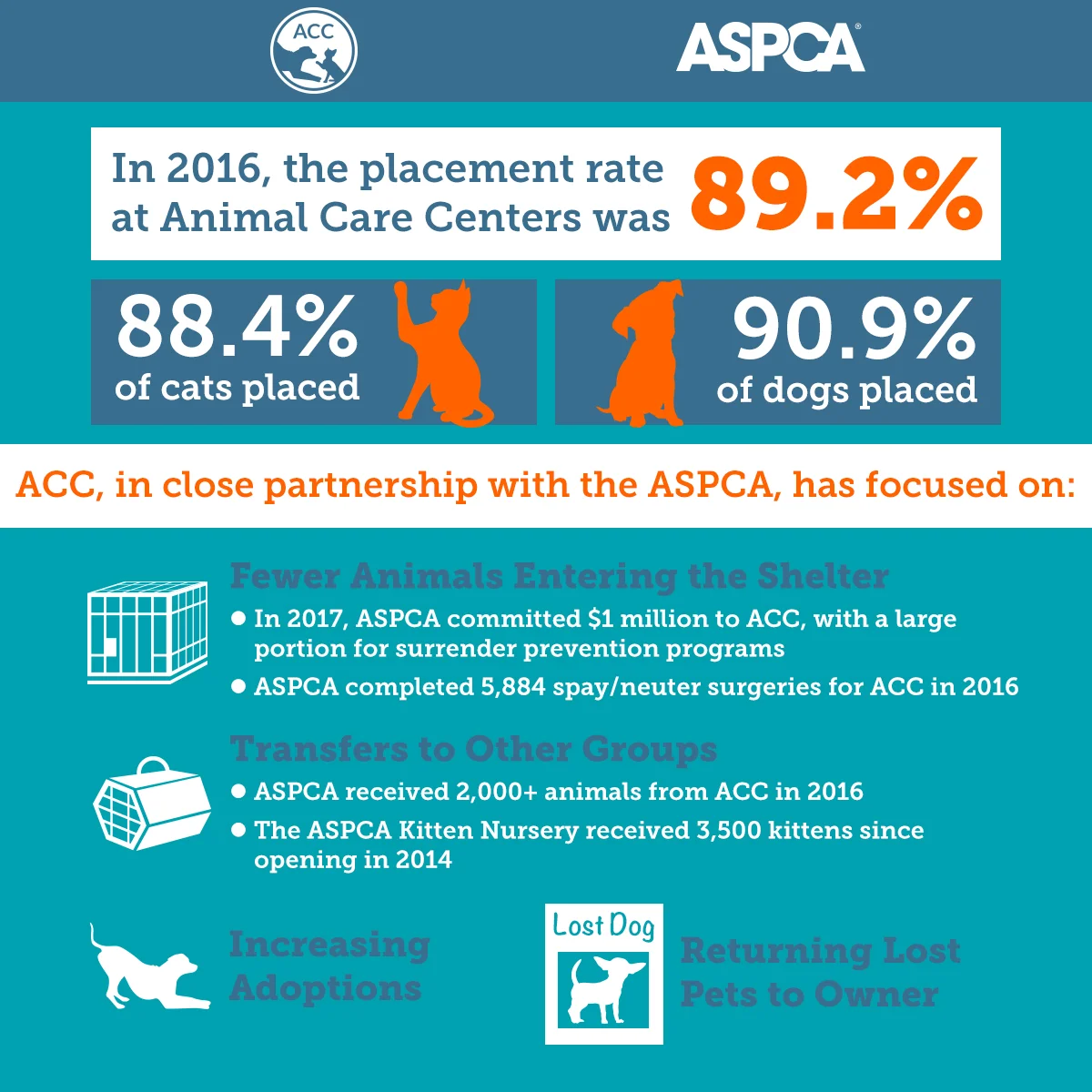 ACC-infographic-reasons-for-growth-1.jpg
