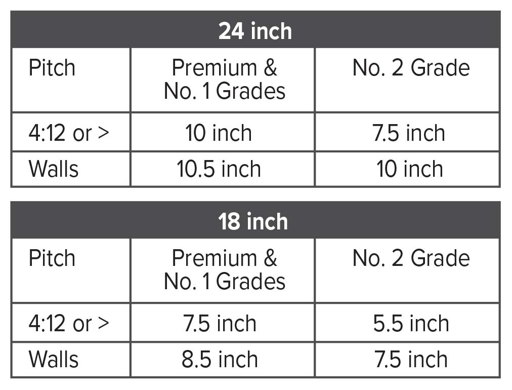 Taper-Sawn-Exposure-Chart.jpg