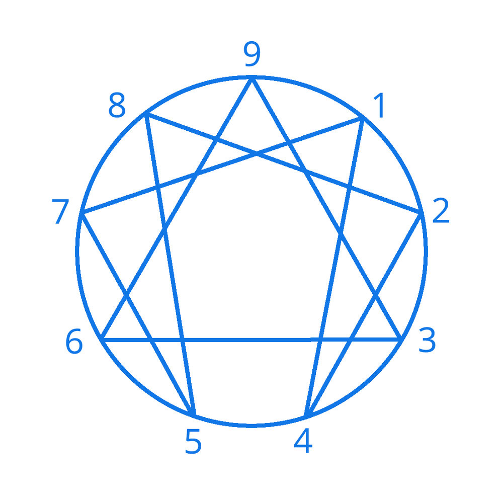 Enneagram compatibility 4 type Are You