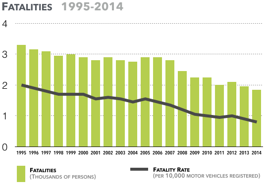 Source: Transport Canada, 2016