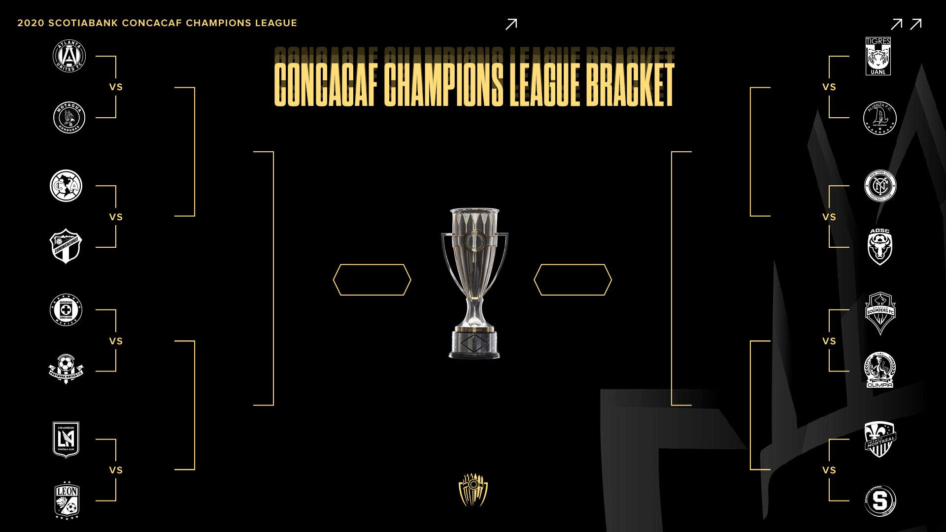 concacaf champions league 2020