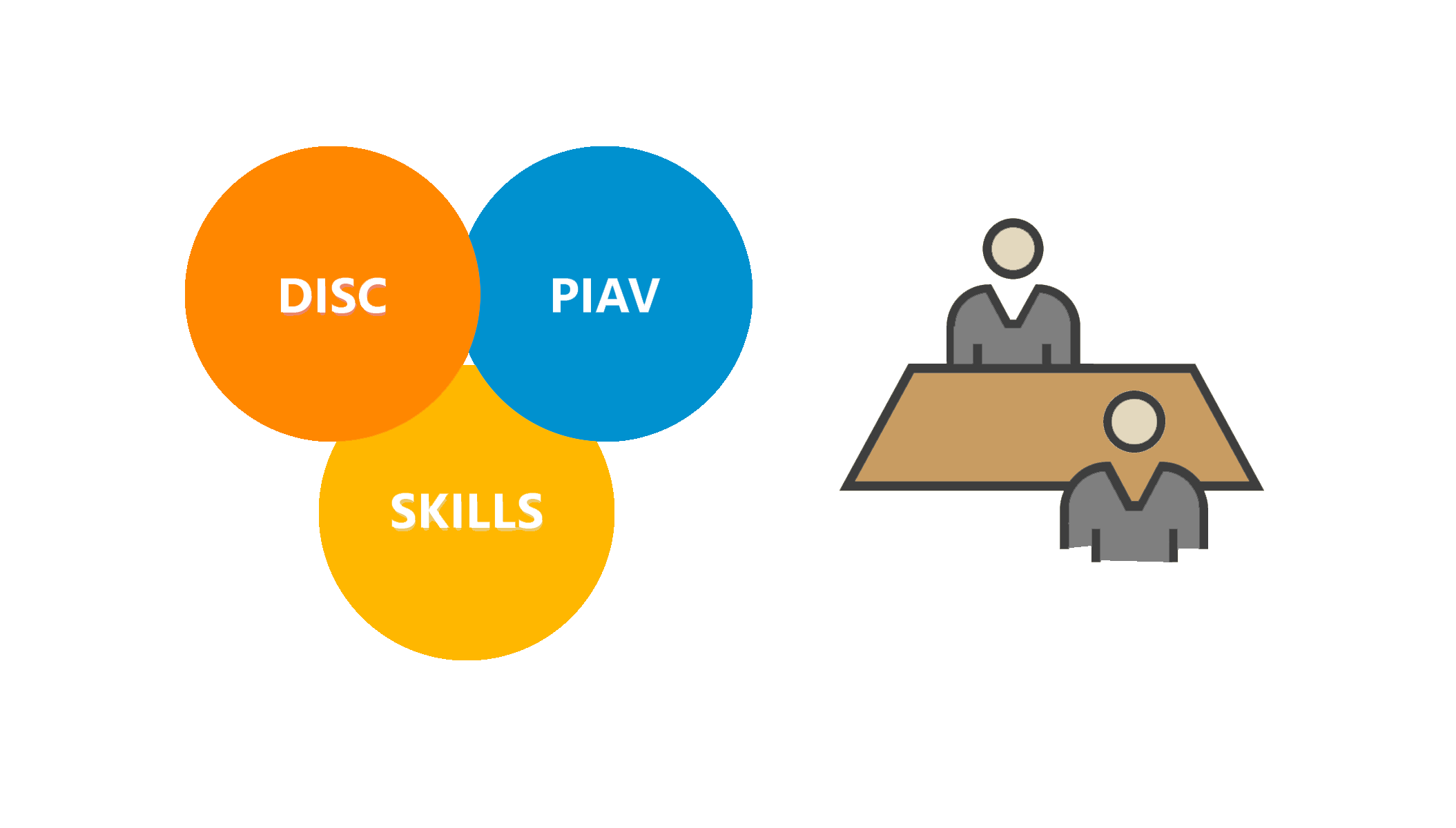 DISC_PIAV_SKILLS_interview_2109x1200_1.png