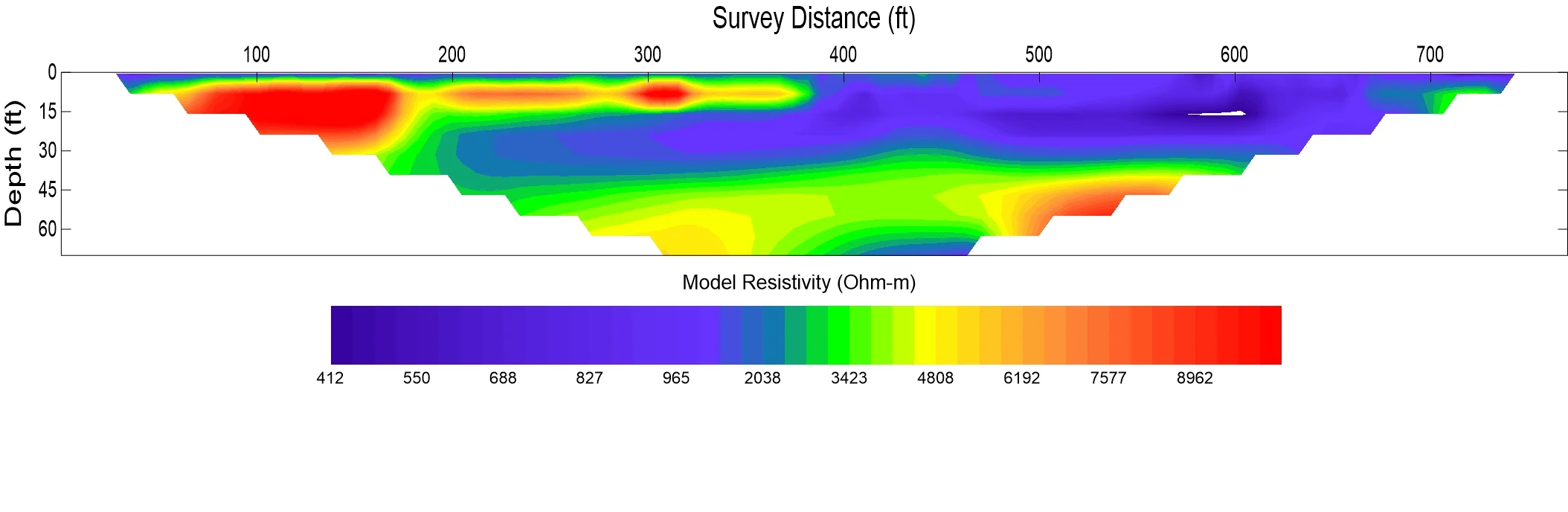 Result from gravel exploration using electrical resistivity: lower, dipping, green-yellow layer was well-correlated with subsurface gravel deposits.