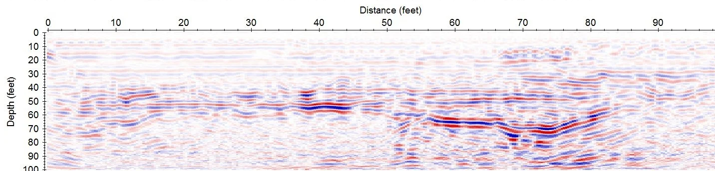 The data from the first panel with advanced filters and migration processing algorithms applied, and plotted in color for enhanced visualization. This processing provides improved accuracy and intepretability of layer depths and interfaces.
