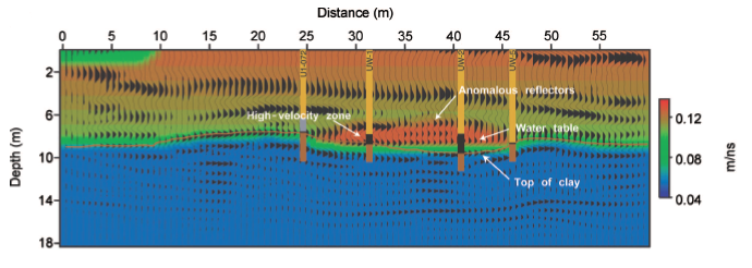 GPR_ContaminationDetection.png
